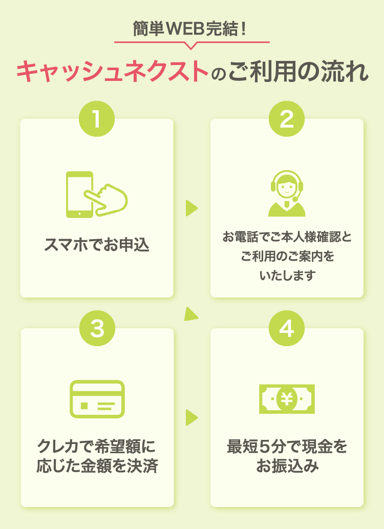 キャッシュネクストのご利用の流れ